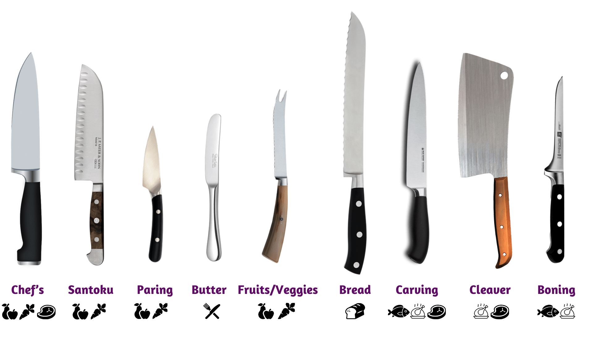 Case Knife Names