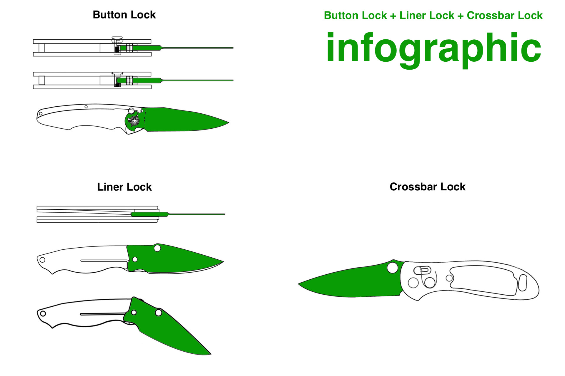 Button Lock Bar Button Lock vs Crossbar Lock vs Liner Lock: Which Is Best?